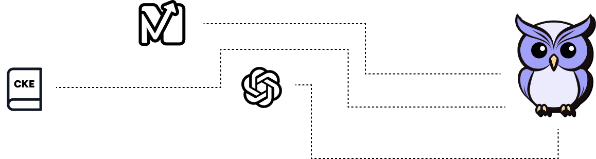MaturAI diagram