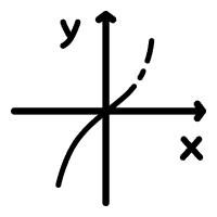 Geometria analityczna