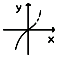 Geometria analityczna